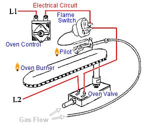 gas oven ignition switch
